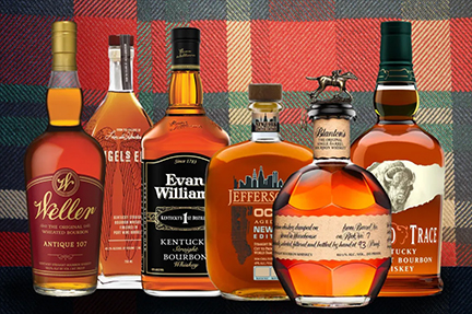 Top 20 best selling whiskeys in the USA